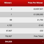 lottery breakdown 2 numbers